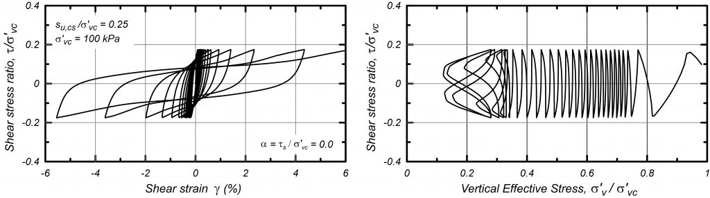 Cyclic example